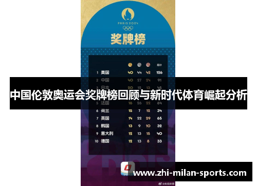 中国伦敦奥运会奖牌榜回顾与新时代体育崛起分析