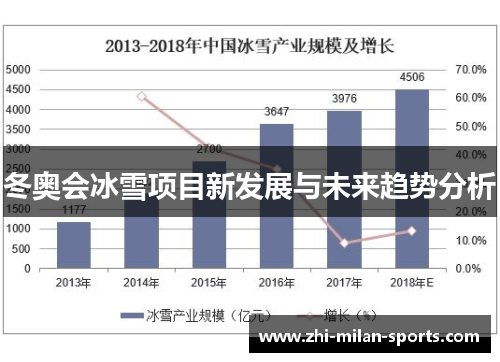 冬奥会冰雪项目新发展与未来趋势分析